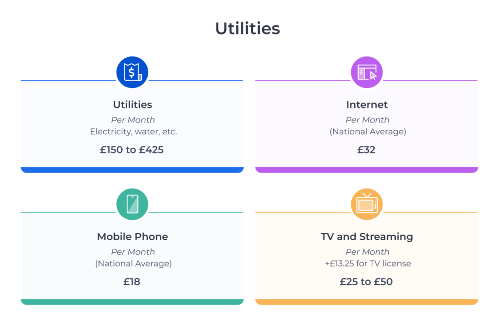 تصویری از هزینه قبوض و خدمات (Utilities)
