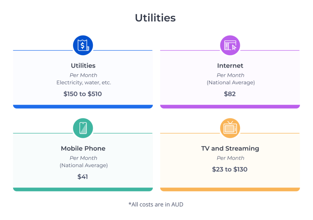 تصویری از هزینه قبوض و خدمات شهری (Utilities)